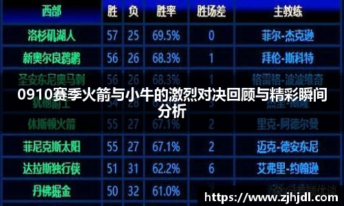0910赛季火箭与小牛的激烈对决回顾与精彩瞬间分析