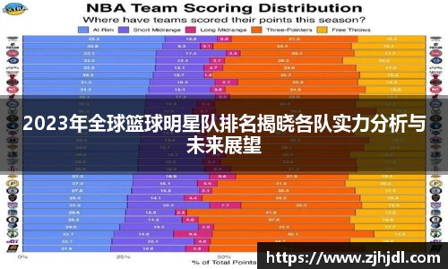 2023年全球篮球明星队排名揭晓各队实力分析与未来展望